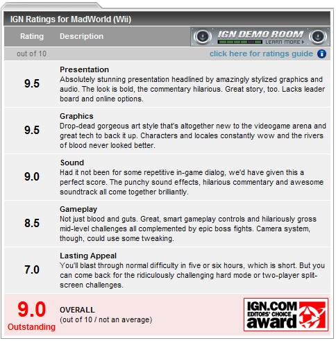 MadWorld [Gameplay] - IGN