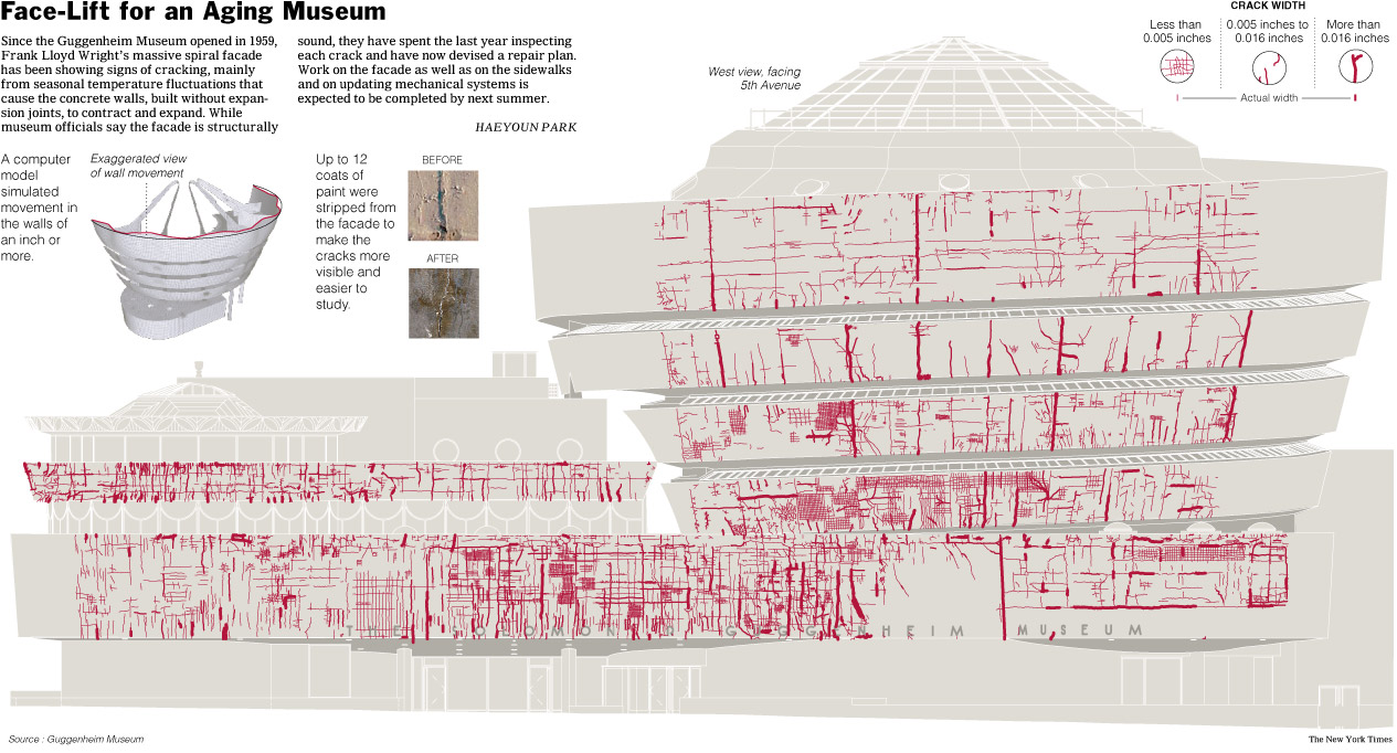 Guggenheim museum bilbao essay image